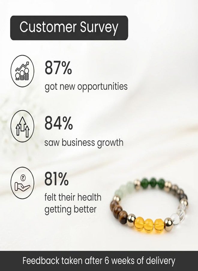 Astrotalk Dhan Yog Bracelet | Attracts Wealth & Financial Prosperity | Pyrite, Citrine, & Aventurine | Astrology Dhanyog Bracelet for Men & Women | Certificate of Authenticity - Image 4