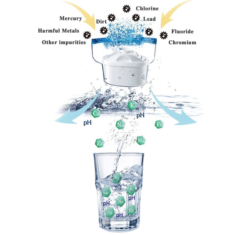 Hskyhan Alkaline Water Filter Cartridge - Replacement Pitcher Water Filters, Improve PH, 7 Stage Filteration System To Purify, 6 Pack - Image 2