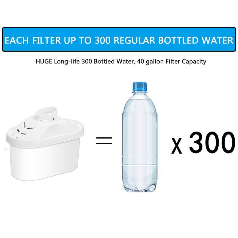 Hskyhan Alkaline Water Filter Cartridge - Replacement Pitcher Water Filters, Improve PH, 7 Stage Filteration System To Purify, 6 Pack - Image 4