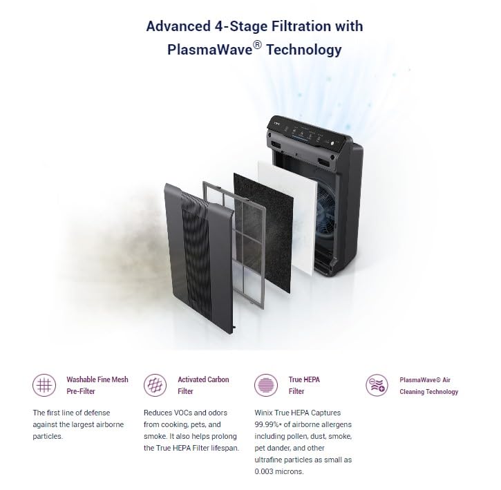 Winix Premium 4 Stage Air PurifierKills VirusBacteria Only Guaranteed Tripple Certified Uk AllergyEcarf Cadr 390M3Aham 360Sqft Upto 1065 Sqft2 Year WarrantyKorean Brand 53002Gray