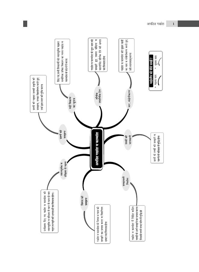 كتاب أسوال CBSE بنك الأسئلة حسب الفصل والموضوع للصف 9 هندي أ (لإمتحان 2023-24) - Image 4