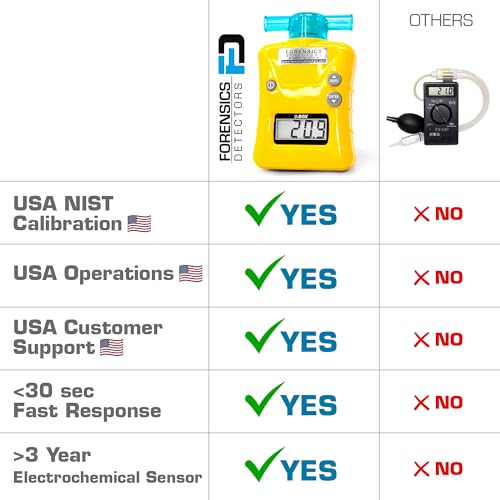 FORENSICS DETECTORS FD OXYGEN Analyzer by FORENSICS | 0%-100% with 0.1% resolution | Scuba, Nitrox, Divers | Water Resistant Case | - Image 3