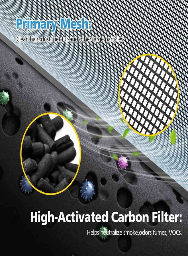 isingo PuriCare 360 Filter Replacement Compatible with LG PuriCare 360 Air Purifier, Model AS601HBB0, 3-in-1 HEPA+ Activated Carbon+Pre-Filter, 1 Pack - Image 5