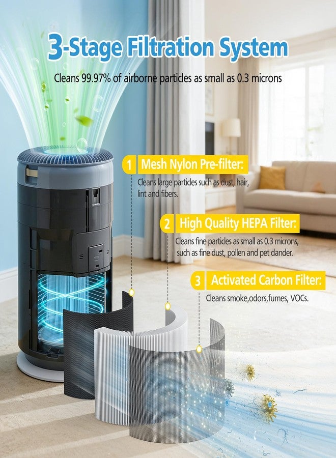 isingo PuriCare 360 Filter Replacement Compatible with LG PuriCare 360 Air Purifier, Model AS601HBB0, 3-in-1 HEPA+ Activated Carbon+Pre-Filter, 1 Pack - Image 3