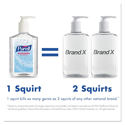 PURELL 960524 معقم يدين فوري متقدم، 2 أونصة، زجاجة ضغط (علبة من 24) - Image 3