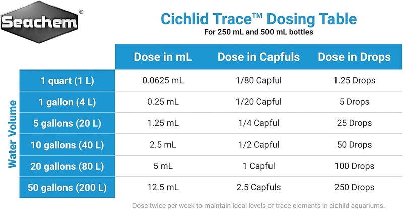 Seachem Cichlid Trace Liquid Supplement - 500ml for Essential Trace Elements in Aquariums - Image 3