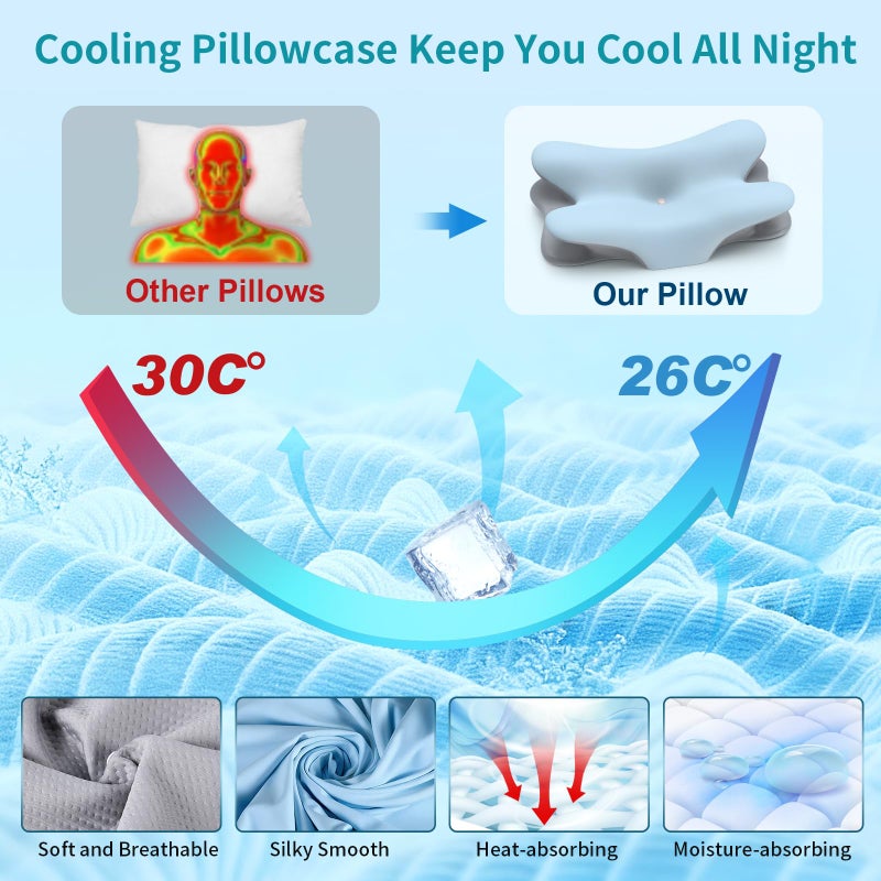 Cervical Neck Pillow for Pain Relief - Ergonomic Memory Foam Pillow with Breathable Cooling Cover (Blue) - Image 2