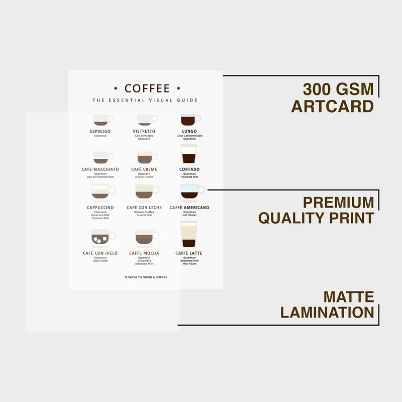 Coffee Wall Poster Frames | Premium 8x12 Inch (A4) Framed Artwork | Aesthetic Coffee-Themed Wall Art for Home, Bedroom & Living Room | Ready-to-Hang Decorative Frames - Image 4