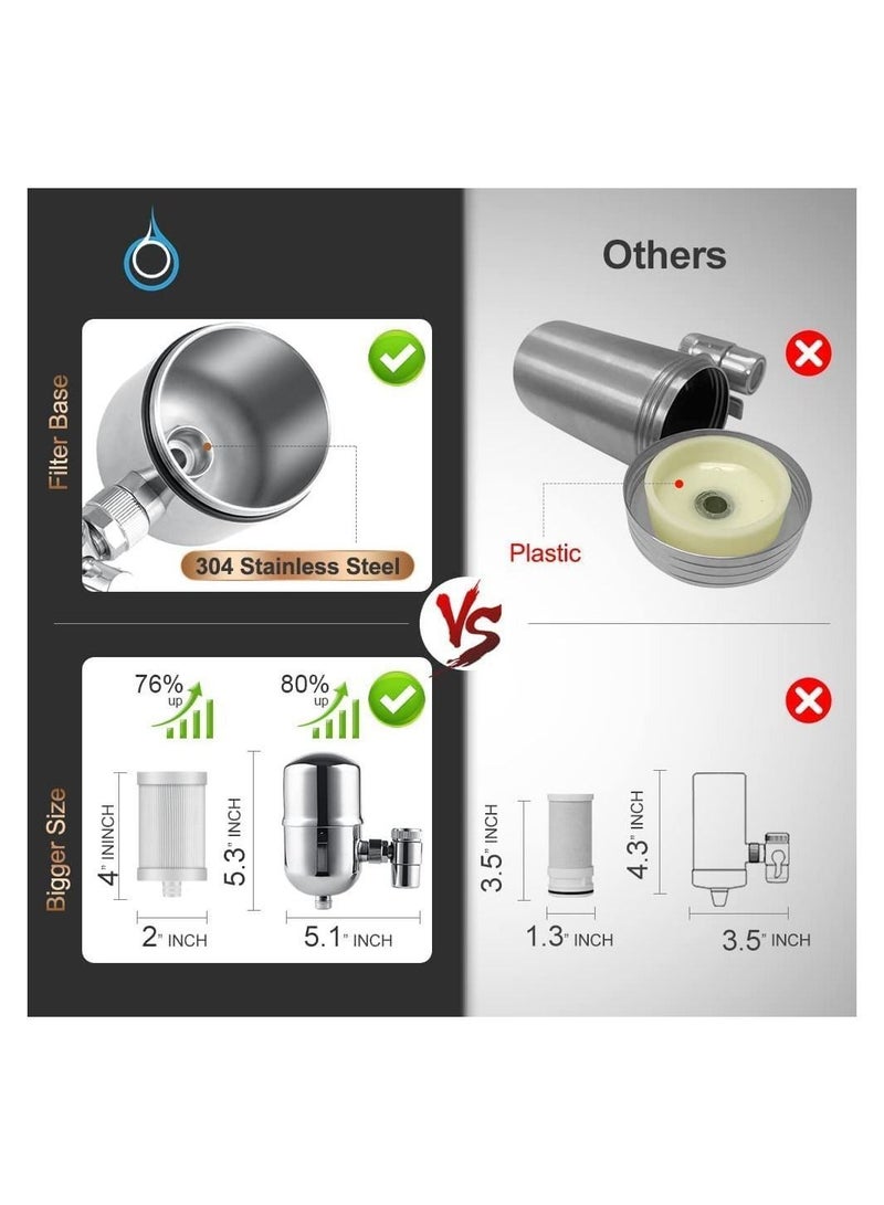 واي آند دي Faucet Water Filter, Stainless Steel Tap Filter with Ultrafiltration Membrane Reduce Chlorine Heavy Metals and Bad Taste, 0.1µm Remineralize 5-in-1 Function for kitchen  - Image 5