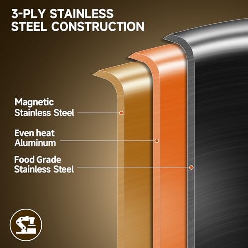 LOLYKITCH Whole Body Tri-Ply Stainless Steel 5.5 QT Sauté Pan with Lid,12 Inch Deep Frying Pan,Jumbo Cooker,Dishwasher and Oven Safe,Detachable Handle. - Image 2