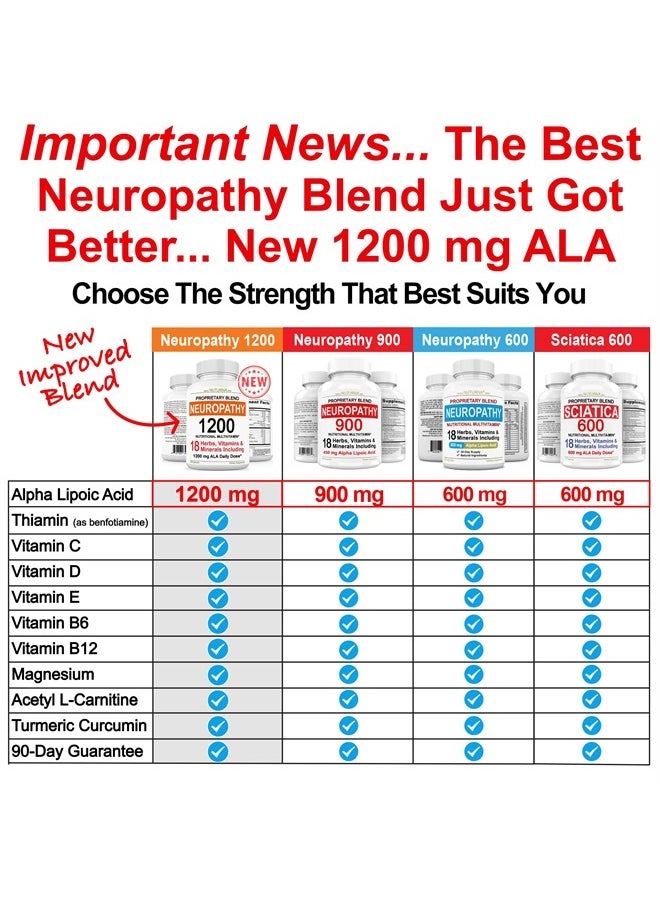 Nuturna - (60 Days) Neuropathy Support Supplement with 600 mg Alpha Lipoic Acid - Nerve Support Formula for Feet, Hands, Fingers, Legs Toe - Maximum Strength Natural Nerve Supplement Vitamins - 240 Pills - Image 1