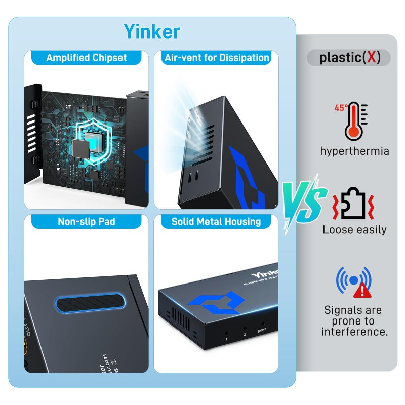 Yinker 4K HDMI Splitter 1 in 2 Out w/5Ft Cable, Yinker Metal Shell 1x2 HDMI Splitter Mirror 1 Video on Dual Monitors (Not Extended Display), USB Powered Distributor Supports 4K@30Hz, 3D,1080P@60Hz - Image 2