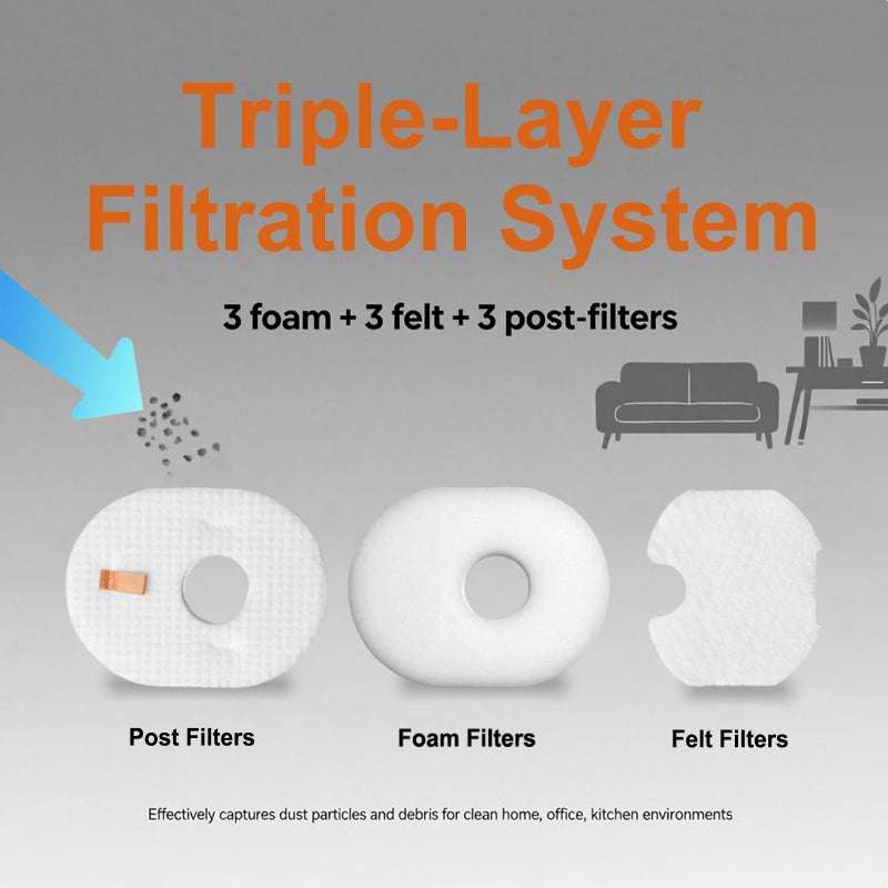 Dcoecue 3Pack Dcoecue Replacement Vacuum Filters for Shark Rocket HV300, HV301, HV302, HV303, HV305, HV307QB, HV308Q, HV310, UV450, Part XFFV300, Includes 3 Foam, 3 Felt, and 3 Post-Filters - Image 4