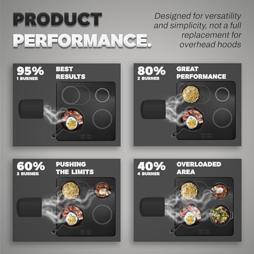 TUCO Portable Range Hood, Desktop Kitchen Exhaust Fan with 3 Speeds, Triple Filter Polymer, Aluminum & Carbon, Low Noise, Oil Collection Cup, Smoke Air Purifier for Indoor BBQ, Hot Pot and RV Kitchens - Image 5