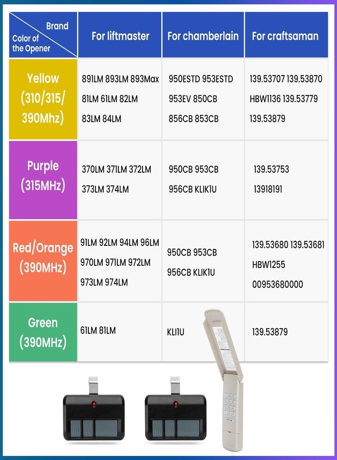 Pevxou 877max 893max for liftmaster Garage Door Opener Keypad Remote, 2 Garage Door Opener Remote 893lm 373lm 371lm, 1 Garage Door Keypad 877max G940EV-P2 CMXZDCG440 - Image 4