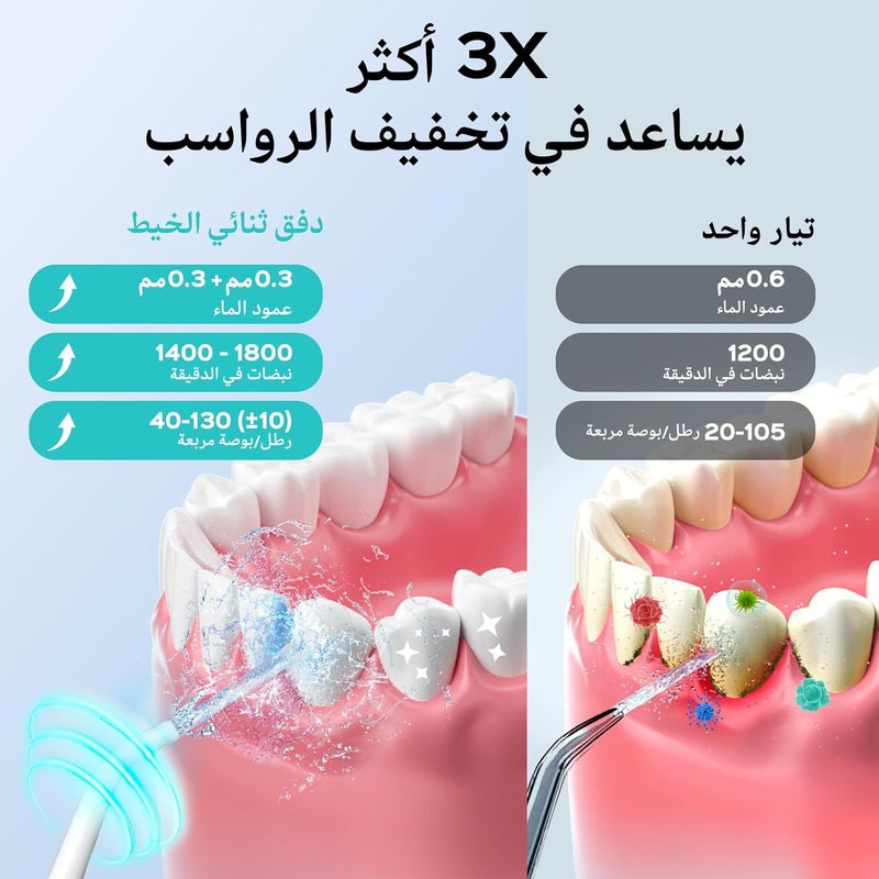 كوسلوس C20 Water Flosser خيط مائي خيط تنظيف المياه للعناية بالأسنان واللثة، لاسلكي، خزان مياه كبير، تنظيف عميق، قابل لإعادة الشحن، مقاوم للماء، خالٍ من مادة BPA، متعدد الفوهات، منزلي وسفر، أبيض - Image 3