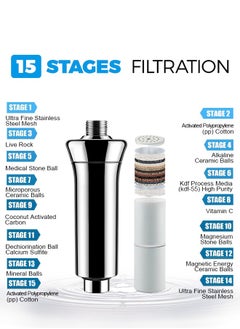 URbazaar 15-Stage Shower Head Filter-Shower Head Filter for Hard Water Prevent Hair Loss, High Pressure Shower Water Filter for Removing Chlorine and fluoride  - Image 4