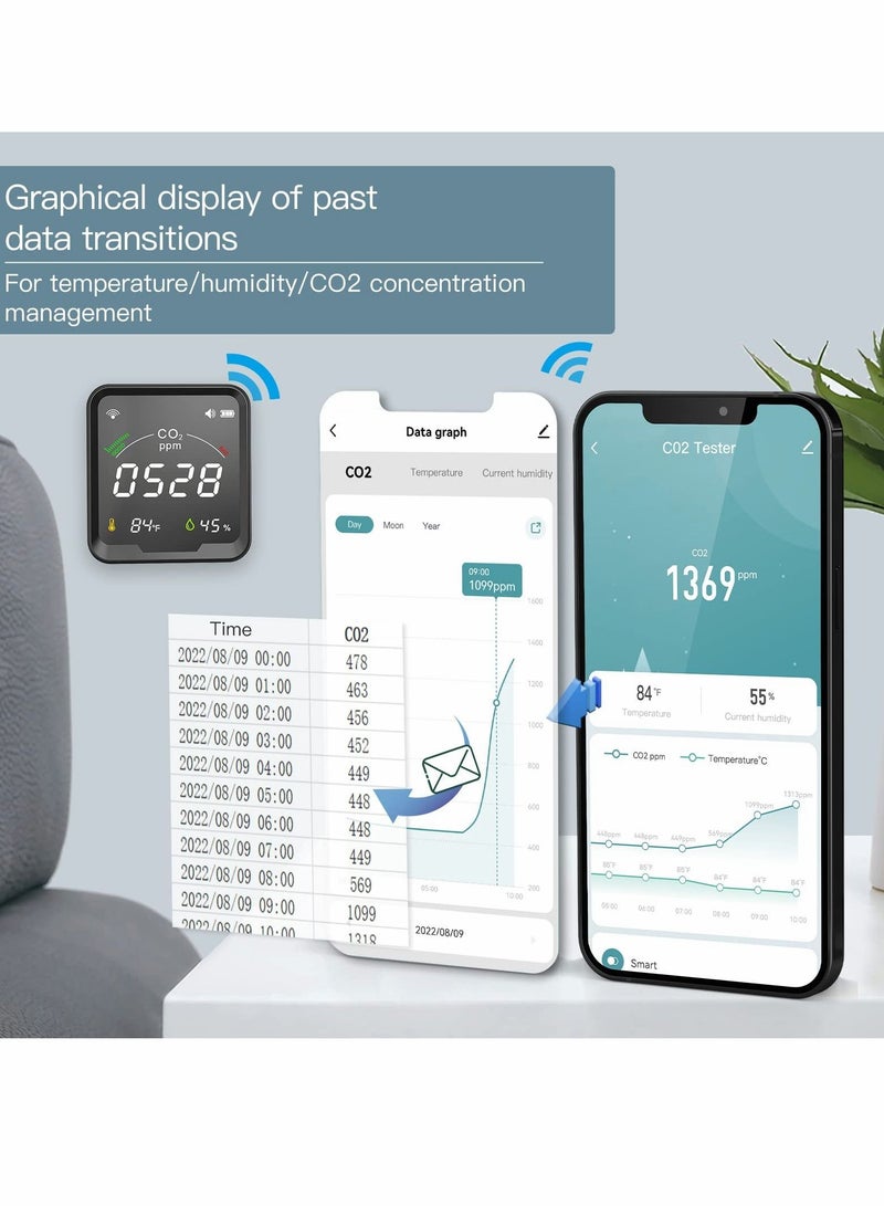 XiuWoo WiFi CO2 Monitor, NDIR Sensor Smart Detector, Air Quality Monitor for Portable Carbon Dioxide Detector Alarm, Temperature Humidity Sensor, Automation Work with Tuya Home Devices - Image 5