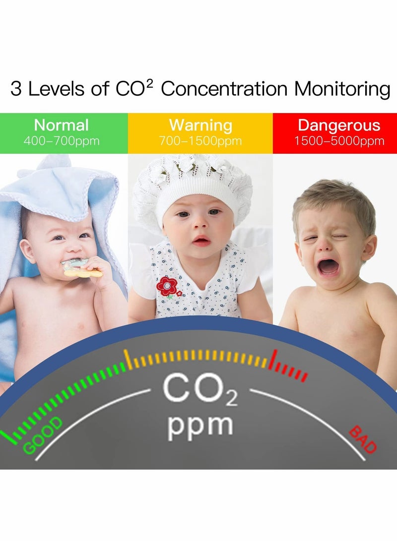 XiuWoo WiFi CO2 Monitor, NDIR Sensor Smart Detector, Air Quality Monitor for Portable Carbon Dioxide Detector Alarm, Temperature Humidity Sensor, Automation Work with Tuya Home Devices - Image 3