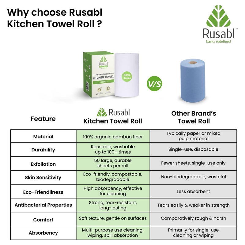 Rusabl لفافة مناشف المطبخ من الخيزران للتنظيف | 100 ورقة قابلة لإعادة الاستخدام | ليست لفافة ورق مناديل، قماش مطبخ | صديقة للبيئة وقابلة للتحلل | خالية من الكلور (11" × 12" ورقات مثقوبة) (عبوة من 2) - Image 3