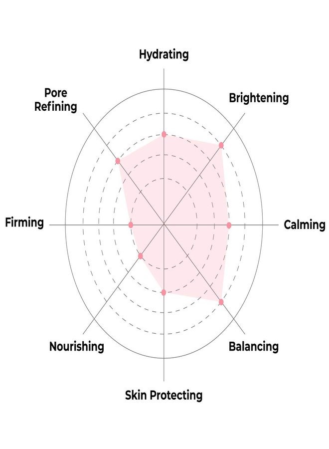 فايستوري قناع الوجه من فيستوري كيه للعناية بالبشرة - قناع ورقي مهدئ يومي من نخالة الأرز | قناع وجه نباتي من الأرز (عبوة من 10 قطع) - Image 4