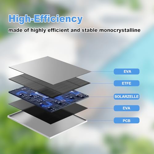 YCTechCam Solar Panel for Eufy Outdoor Camera, 5W Solar Panel Charger Compatible with Eufycam, Continuous Power Supply, 9.8ft Charging Cable, IP65 Waterproof, Adjustable Wall Mount, 2 Pack - Image 3