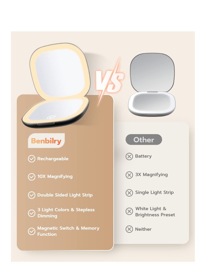Excefore - Compact Mirror, Rechargeable Compact Makeup Mirror,Lighted Travel Makeup Mirror with 1X/10X Magnifying Double Sided Dimmable, Portable Pocket Mirror for Handbag and Pocket - Image 1