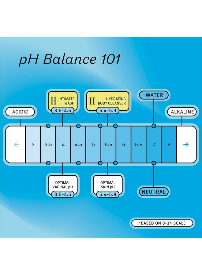 ذا هاني بوت كومباني شركة هوني بوت - غسول للجسم للنساء - منظف مرطب للجسم بجوز الهند وزبدة الشيا - يرطب وينظف البشرة - خالٍ من البارابين والكبريتات - 15 أونصة سائلة - Image 3