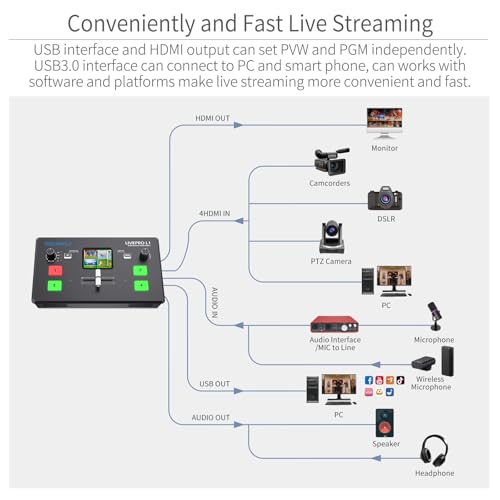FEELWORLD LIVEPRO L1 V1 Multi Camera Video Mixer Switcher 2 Inch LCD Display 4 x HDMI Inputs USB 3.0 Output Format Real Time Production Live Streaming Lightweight - Image 5