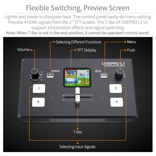 FEELWORLD LIVEPRO L1 V1 Multi Camera Video Mixer Switcher 2 Inch LCD Display 4 x HDMI Inputs USB 3.0 Output Format Real Time Production Live Streaming Lightweight - Image 3