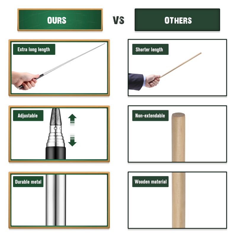 Classroom Teacher Pointer Optometry Stick Teaching Pointer Handheld Whiteboard Pointer - Image 2