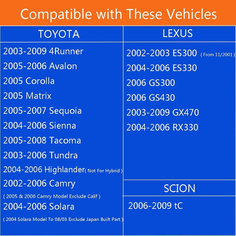 Gas Cap, Fuel Cap Replace 77300-33070, 7730033070 Compatible with Toyota - 4Runner, Avalon, Corolla, Camry, Highlander, Matrix, Sequoia, Solara, Sienna, Tundra, Tacoma, GX470, ES330, ES300 and More - Image 2