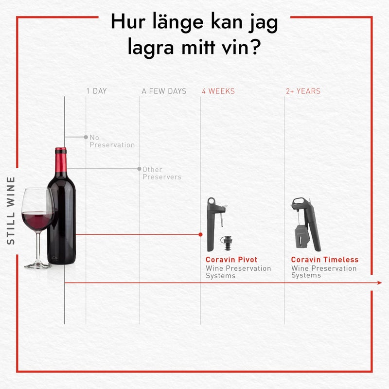Coravin Coravin Timeless Six Plus Wine Preservation System - By-the-Glass Wine Saver - With 3 Pure Argon Gas Capsules, 6 Screw Caps & Wine Aerator - Silver  - Image 3