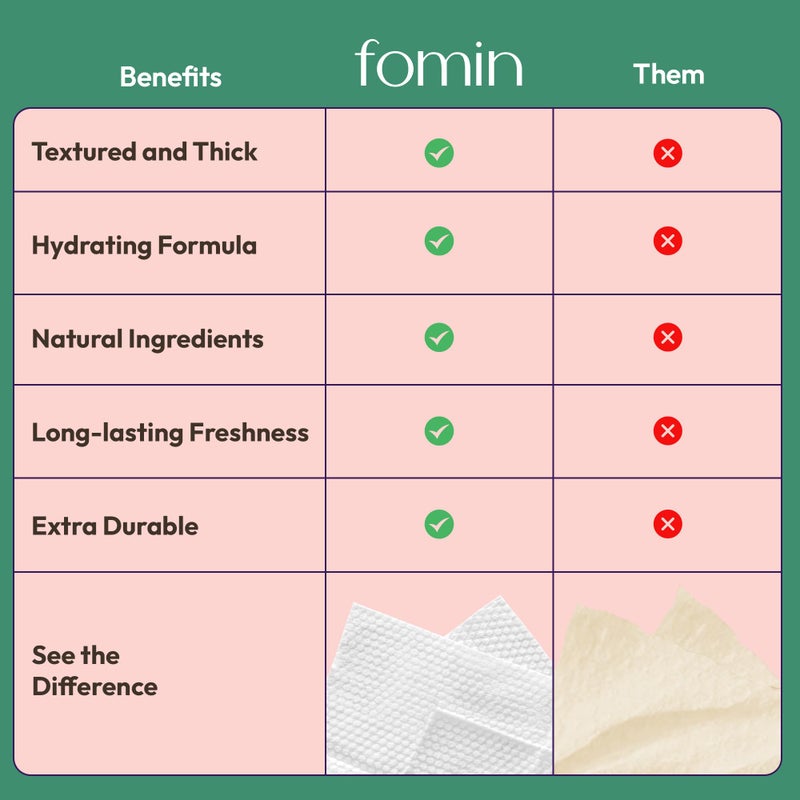 FOMIN Travel Deodorant Wipes - 15 Count - Variety Pack - pH Balanced, Hypoallergenic Mini Deodorant Wipes For Women and Men - Plastic-Free, Individually Wrapped Underarm & Body Wipe - Image 2
