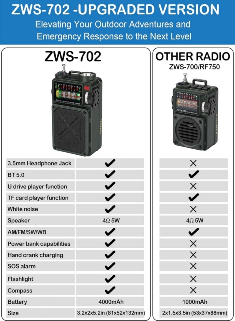 excitat Small Radios Portable AM FM WB, with USB/SD/BT, Solar-Powered, 4000mAh, Radio Portable for Home Outdoor, Emergency Weather Radio receiver, portable shortwave radios, Emergency Software, Flashlight, SOS Alarm, Transistor radios, High Sound Quality, Low Noise, Built-In Rechargeable Battery, Loud Speaker, AM/FM/WB Camping, Black - Image 4