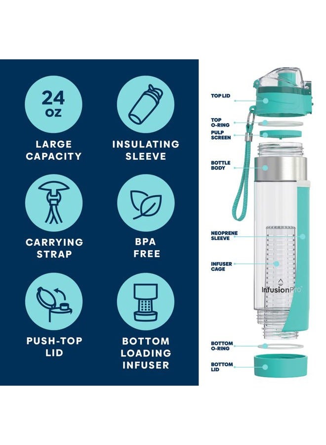 Infusion Pro زجاجة ماء بنكهة الفواكه، رياضية (24 أونصة) - غلاف عازل من النيوبرين، حزام حمل وغطاء قفل - للعمل والسفر والصالة الرياضية - أزرق مائل إلى الأخضر - Image 2