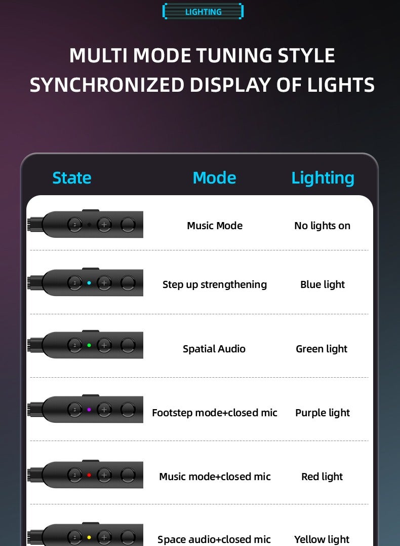 PIVA S6C Wired Surround Gaming Headset Built-in Sound Card RGB Lighting for Fun During Use and Multi-directional Microphone Comfortable for Ears and Skin with Type-C Cable for Android Mobiles, iPhone 15, iPhone 16 and iPad with Type-C Cable - Image 5