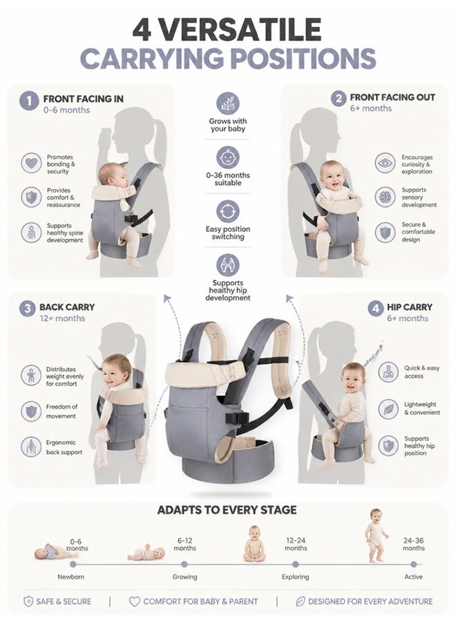 GD Adjustable Baby Carrier with Pocket Multifunction Baby Strap Waist with Foldable Head Support - Multi-Position Front & Back Infant Cozy Newborn Wraps Carrier, Ergonomic Stool Hip Seat Baby Carrier for Newborn to Infants up to 15kg Toddlers (0-24 months baby) - Image 3