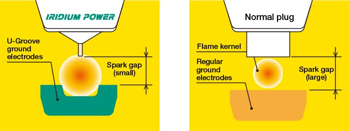 Denso (5311) IK24 Iridium Power Spark Plug, (Pack of 1) - Image 2