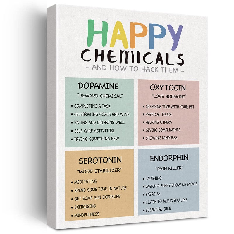 Positive Wall Art Mental Health Canvas Print Happiness Chemicals Poster Framed Artwork Painting for Counselor Therapy Office Home Wall  Tabletop Decor