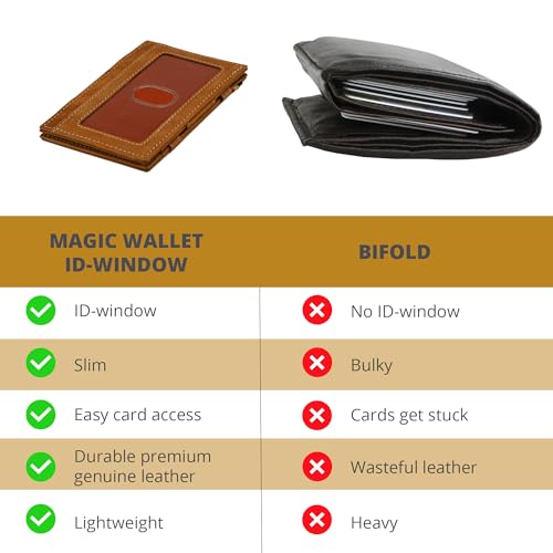 GARZINI Magic Wallet with ID Holder, Minimalist Wallet with RFID card holder, Leather Wallet for 8 cards, Camel Brown - Image 3