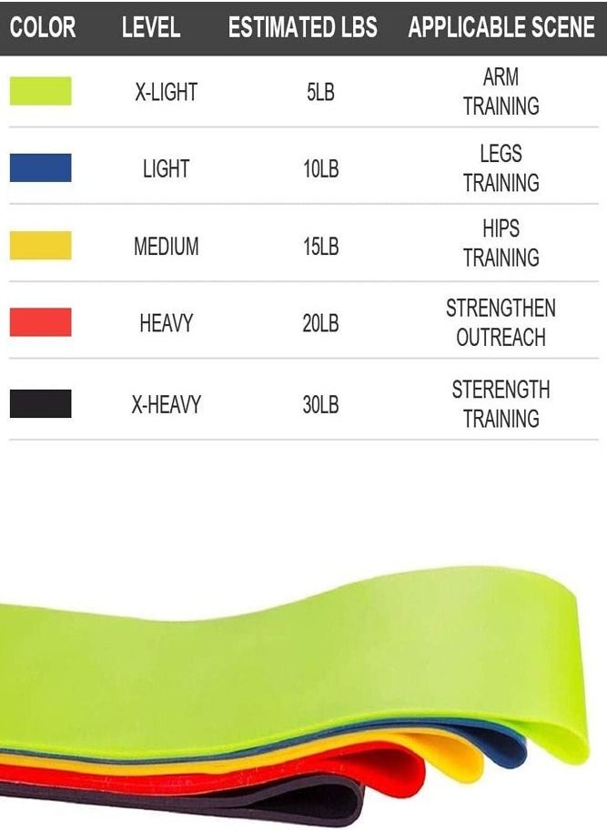 Versatile 5 Piece Fitness Exercise Bands Resistance Training for Strength and Flexibility