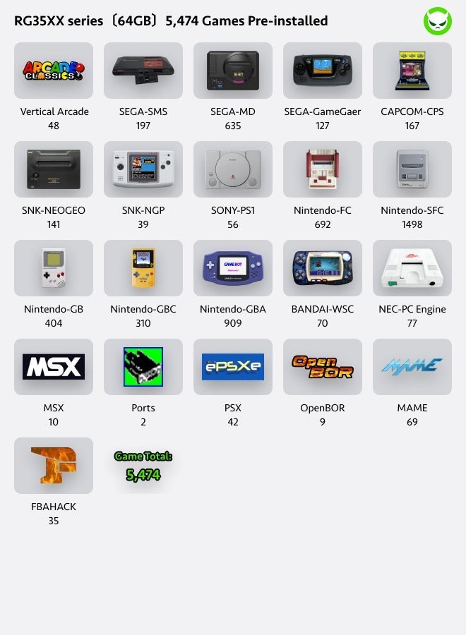 أنبيرنيك RG40XX H جهاز ألعاب محمول بشاشة IPS 4.0 بوصة - لينكس 64-بت - معالج H700 رباعي النواة ARM Cortex-A53 بتردد 1.5 جيجاهرتز - بطارية 3200 مللي أمبير - واي فاي 5G بلوتوث مخرج HDMI - أسود 64 جيجا مع أكثر من 5000 لعبة مثبتة مسبقًا - Image 3