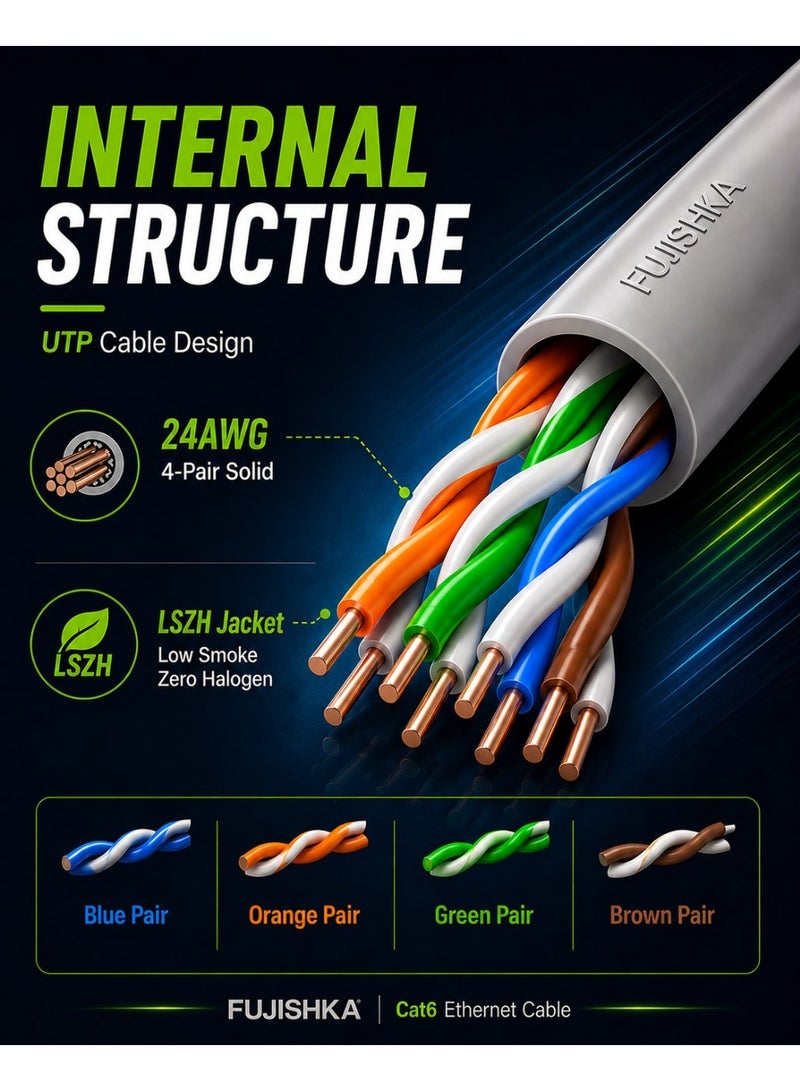 FUJISHKA 250MHz Cat6 Ethernet Cable for Router and PC - Grey Color 15M - Image 5