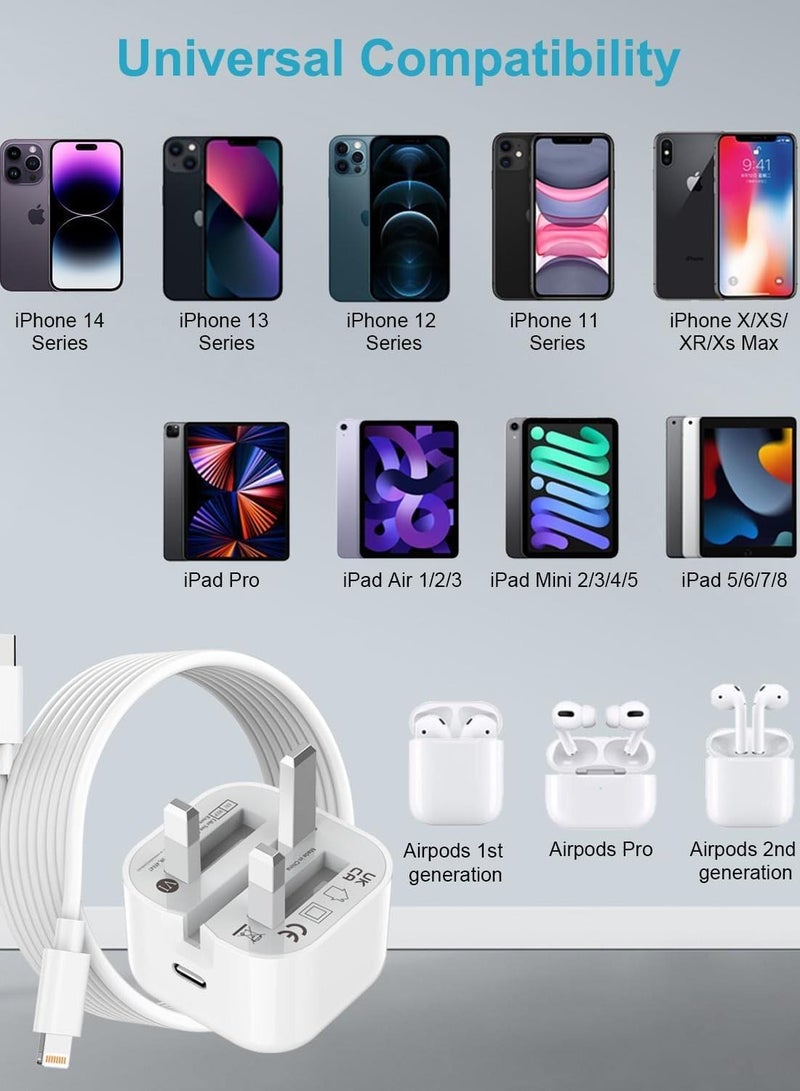 Apluynm iPhone 20W Fast Charger | USB C Wall Fast Charger with USB C to Lightning Cable Compatible with iPhone 14/14 Pro/14 Pro Max/13/12/SE2020/11/XR/XS Max/X/iPad  - Image 5