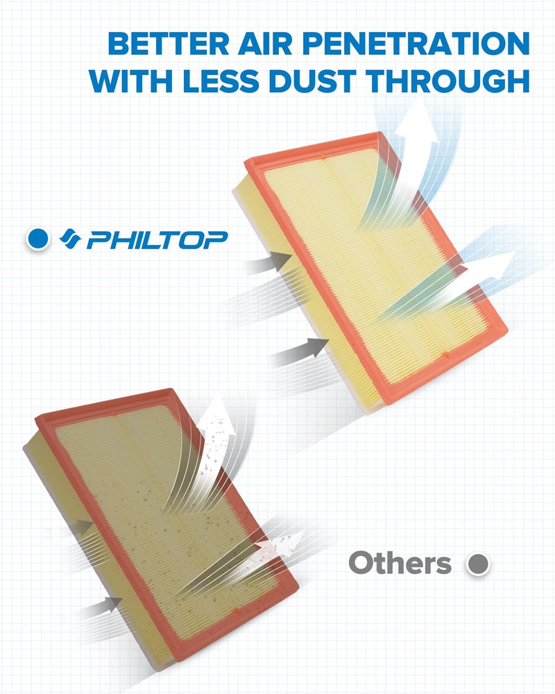 PHILTOP Engine Air Filter CA10835 Replacement for Lexus GX460 & Toyota 4Runner, FJ Cruiser, 2010-2023, 4.0L 4.6L, Flexible Panel - Image 3