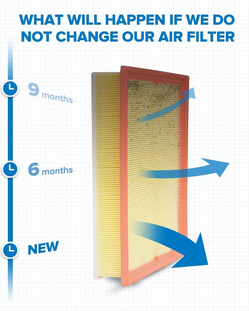 PHILTOP Engine Air Filter CA10835 Replacement for Lexus GX460 & Toyota 4Runner, FJ Cruiser, 2010-2023, 4.0L 4.6L, Flexible Panel - Image 4