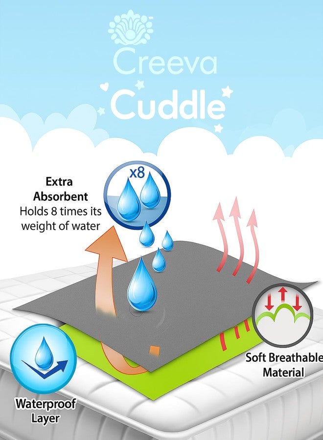 Creeva Cuddle Baby Bed Protector - Waterproof & Breathable Fleece Dry Sheet, Reusable & Washable (140 cm x 100 cm, Ocean Blue) - Image 5