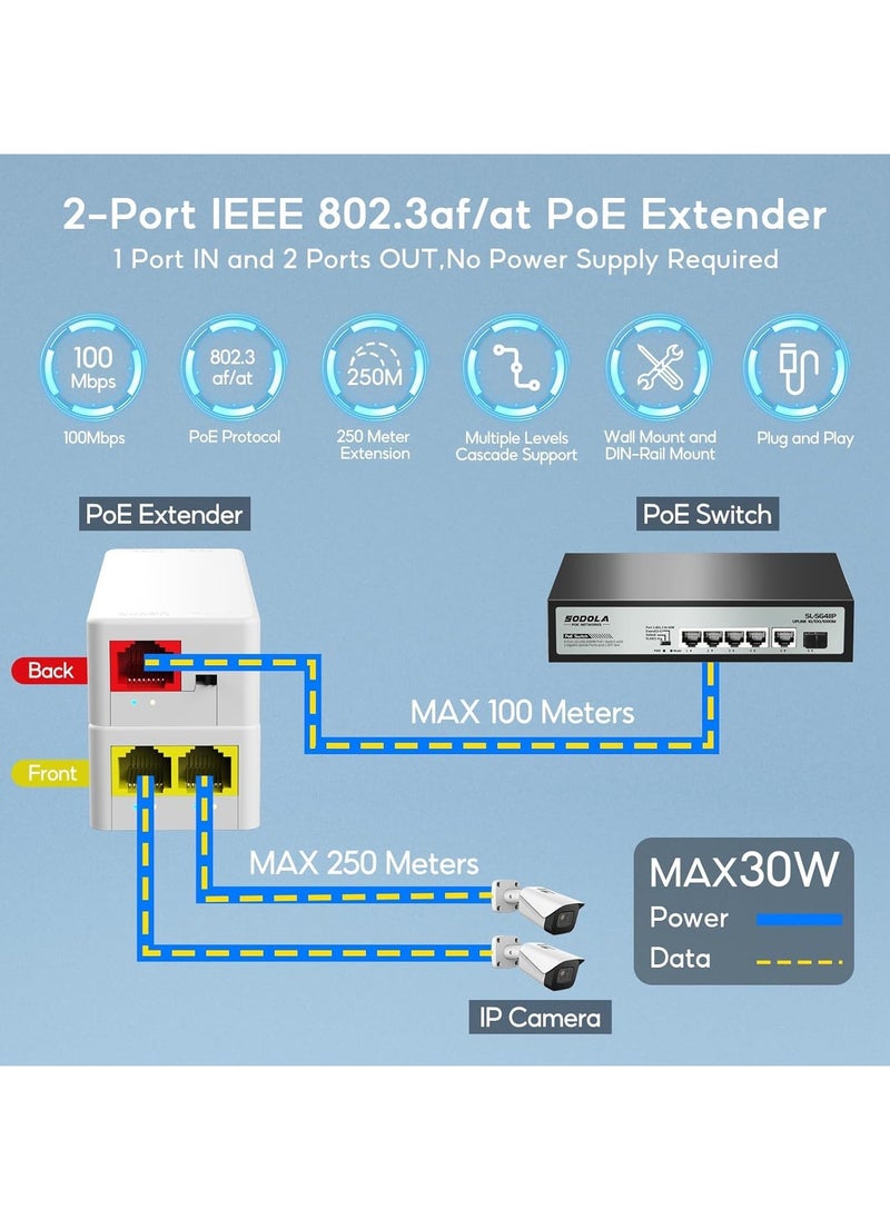 NA - 2 Port PoE Extender 100Mbps, IEEE 802.3 af/at PoE Repeater, 1 PoE in 2 PoE Out, Plug and Play, Wall Mount POE Passthrough Switch for Security Systems IP Camera - Image 1