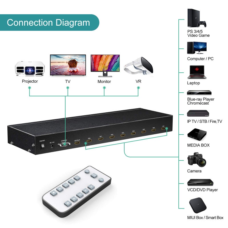 MT-VIKI Rack Mount HDMI Switch, 8 Ports HDMI Switch 8 in 1 Out 4K@60Hz (4:4:4) HDCP2.2 + Rackmount-Ears+RS232 +Auto Swtich, Auto Scan (8x1) - Image 5
